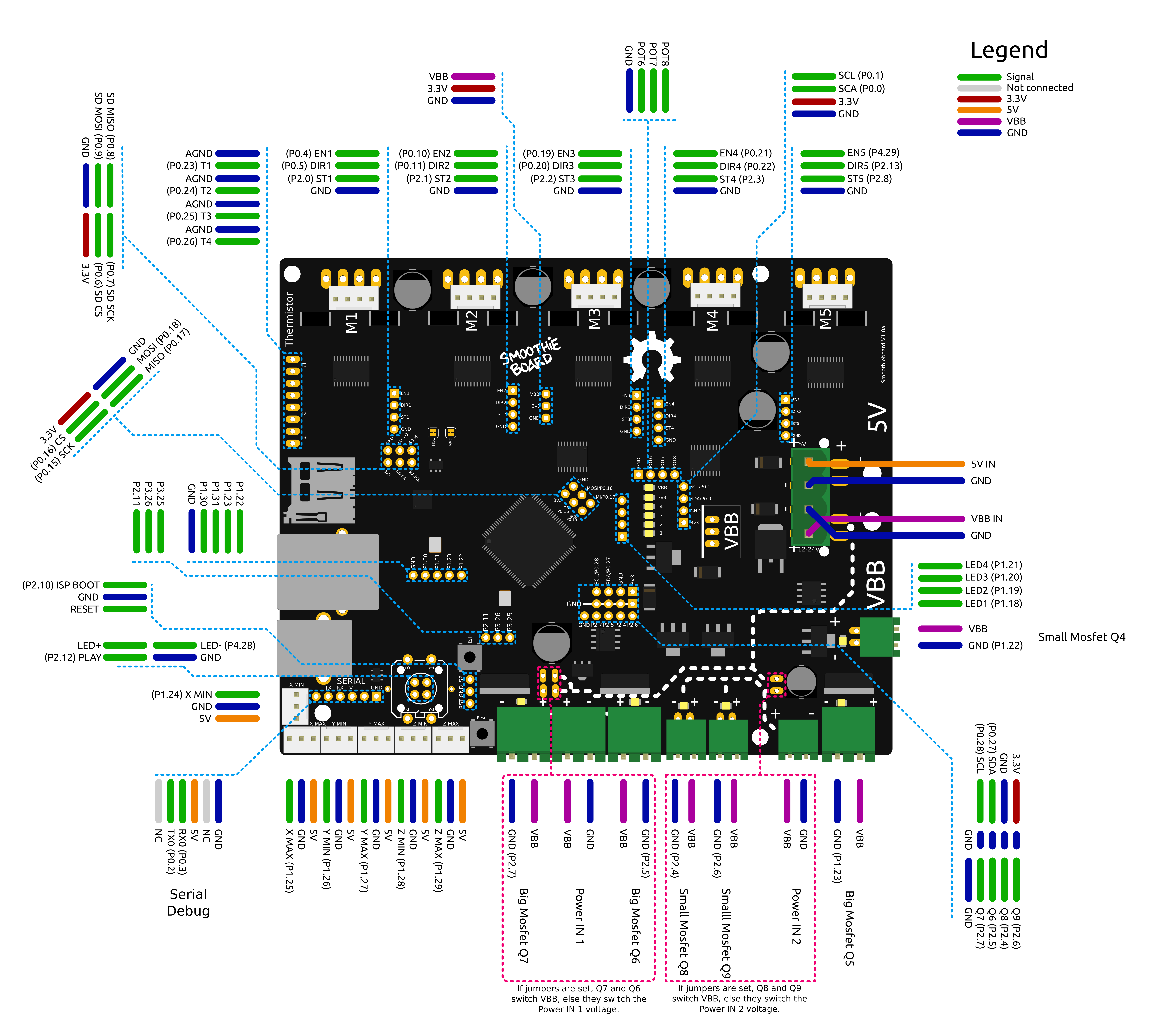 Laser Cutter - Chinesium - i3Detroit dual plug wiring diagram for schematic 